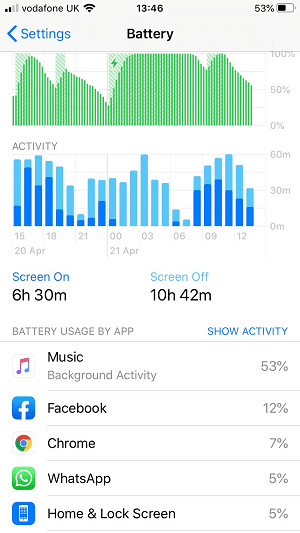 Apple Music Drain iPhone-batterij