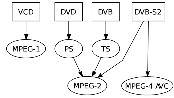 MPEG이란 무엇인가?