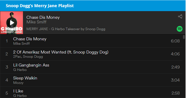 Плейлист "Веселая Джейн" от Snoop Dogg