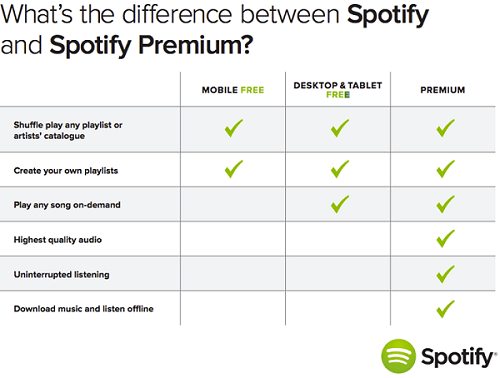 Скачать песни Spotify Premium