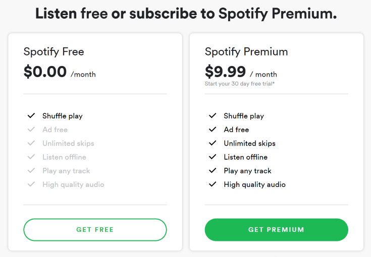 Spotify Premium-abonnement