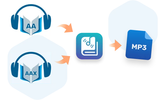 Converti Audible AA/AAX in MP3