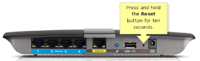 Reset the WI-Fi Router