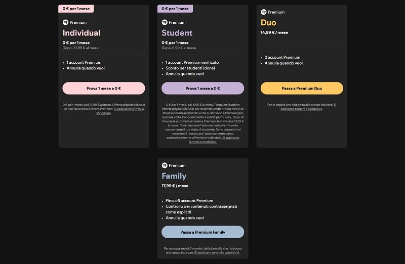 Piani di abbonamento a Spotify