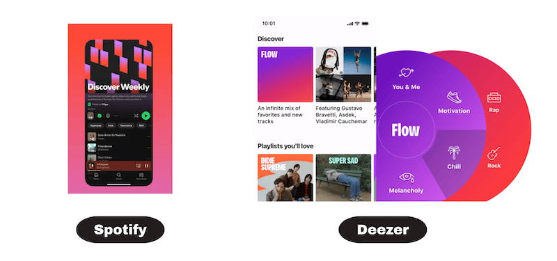 Spotify Discovery vs Deezer Flow