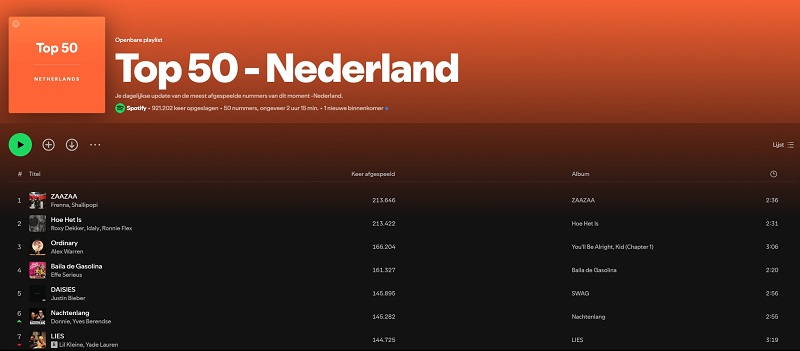 Top 50 Paesi Bassi Spotify-afspeellijst