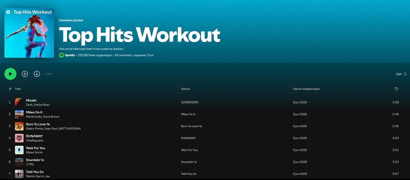 Top Hits Workout Spotify-afspeellijst