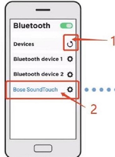 Combineer met Bose Soundtouch